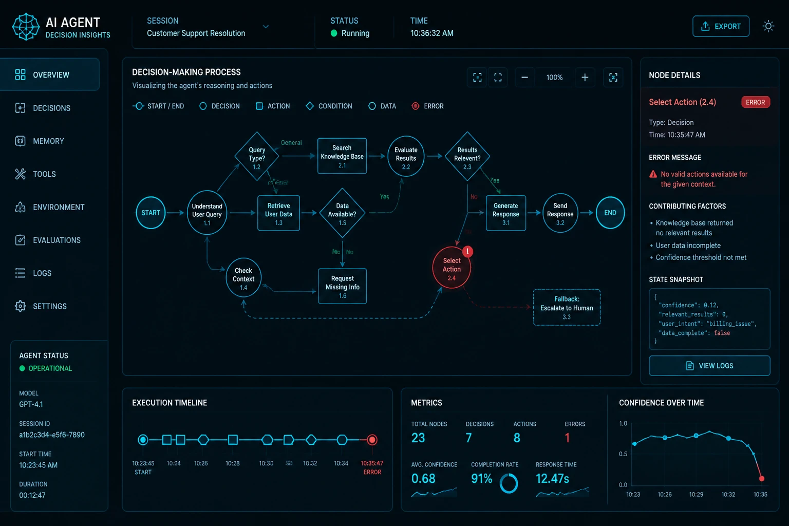 Network graph highlighting agent error